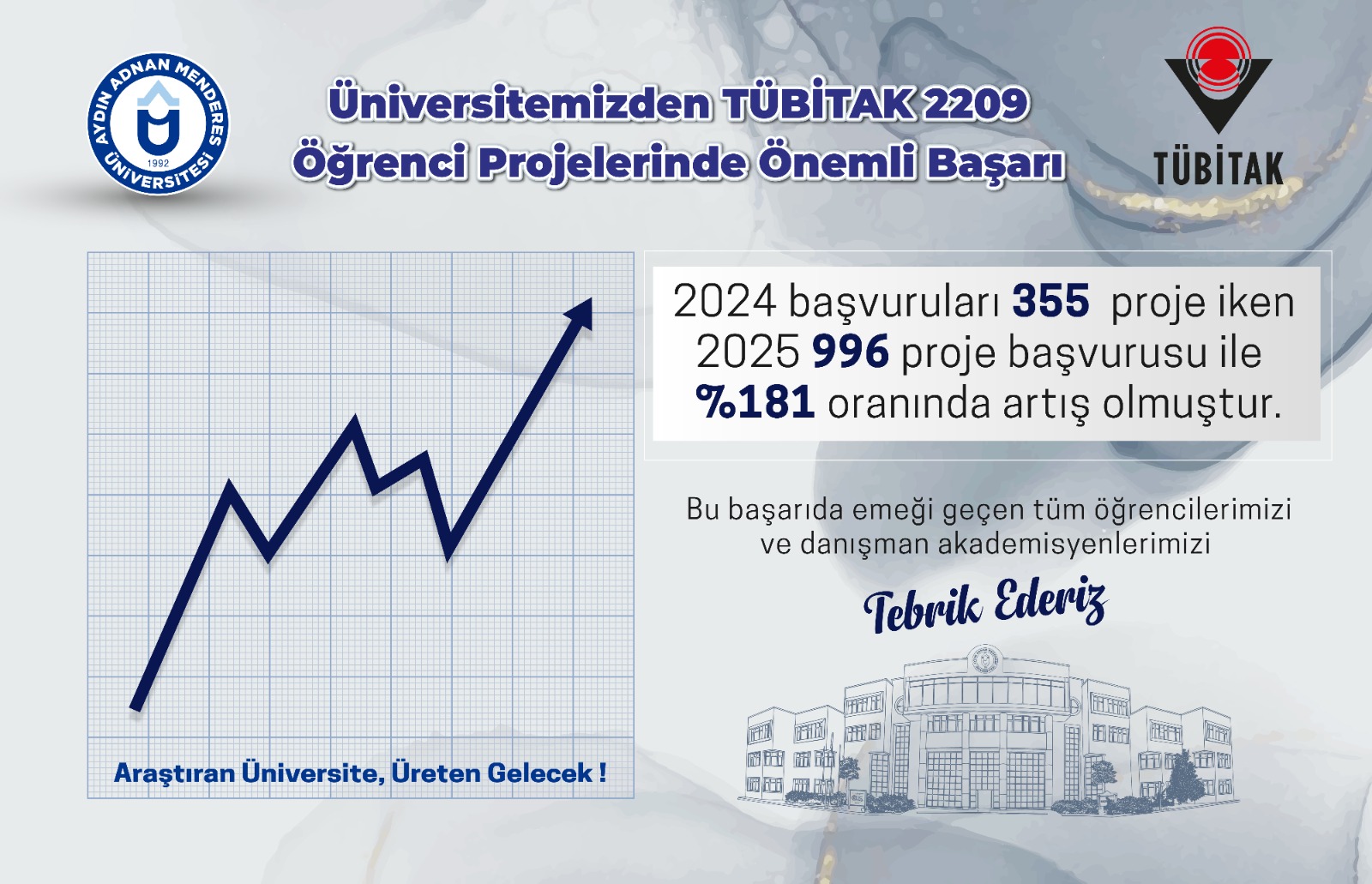Üniversitemizden TÜBİTAK 2209 Öğrenci Projelerinde Önemli Başarı