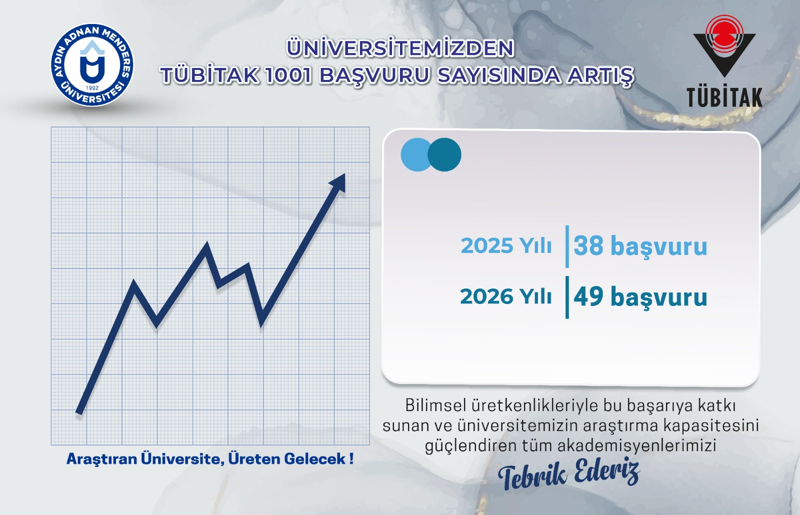 Üniversitemiz 1001 Projelerinde Başarı Grafiğini Yükseltiyor